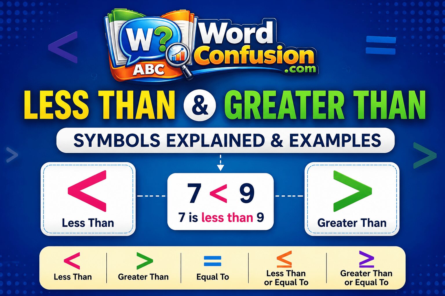 wordconfusion-Less Than and Greater Than Symbols Explained & Examples-Featured image