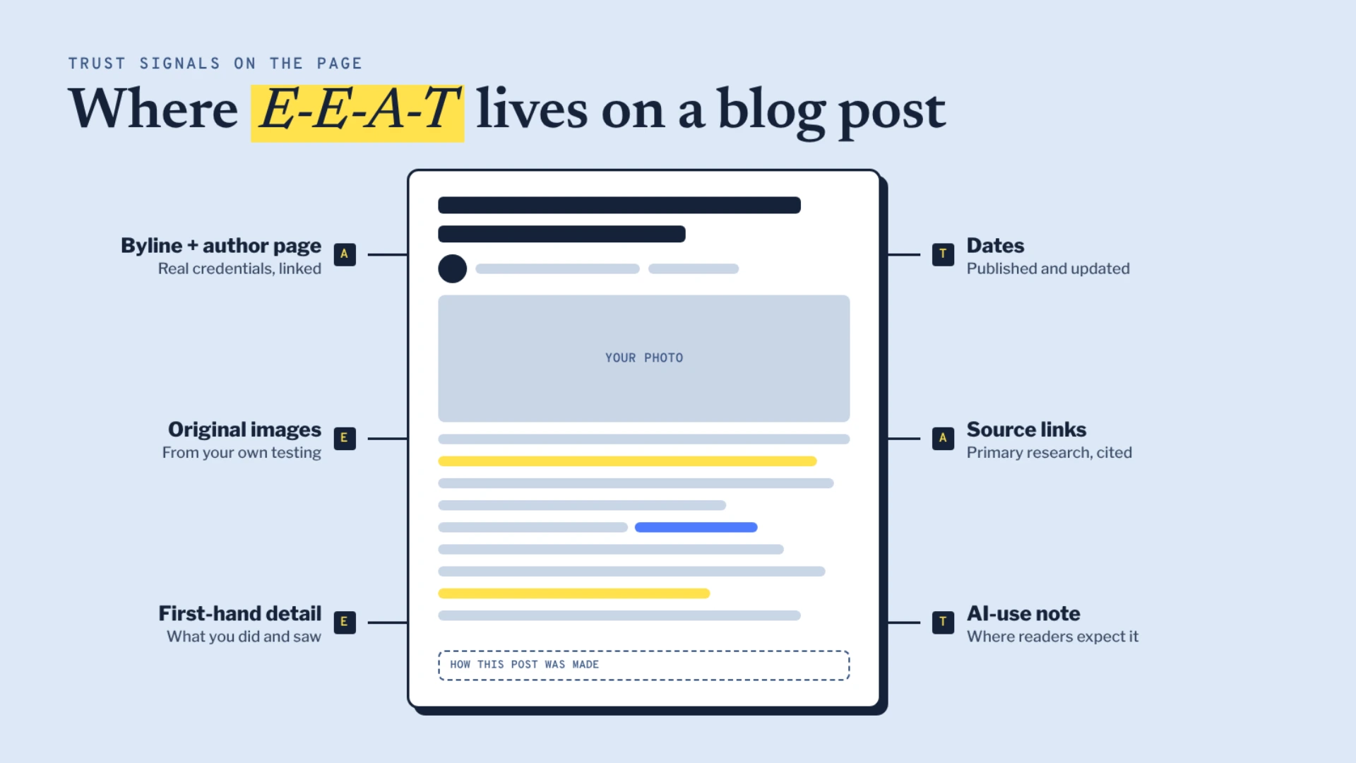 Trust Signals That Live Outside the Text